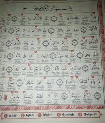 Pada artikel ini akan diuraikan hukum tajwid surat al alaq ayat 1 19 lengkap dengan penjelasannya. Tajwid Surat Al Alaq Nasi