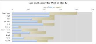 capacity planning tool download excel template for