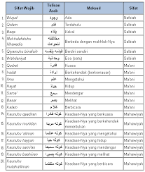 Dalilnya sama dengan sifat kalam. Sifat Wajib Dan Mustahil Bagi Allah