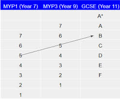 We did not find results for: West Island School Esf Myp Assessment West Island School Esf