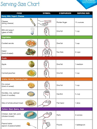 Portion Control Chart In 2019 Food Portion Sizes Portion