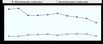 Union bank, central bank of india offer the lowest interest rates on personal loans. Https Www Oecd Org Cfe Smes Ministerial Documents 2018 Sme Ministerial Conference Plenary Session 2 Pdf