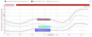 Interactive Financial Charts Wordpress Plugin