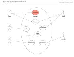 A use case diagram shows the interaction between the system and entities external to the system. All You Need To Know About Uml Diagrams Types And 5 Examples