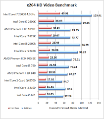 Intel Unveils Sandy Bridge Core I7 2600k I5 2500k I5 2400