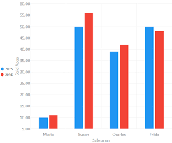 live charts