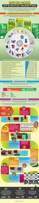 It S No Game Integrated Marketing Social Media Infographic Infographic Marketing Integrated Marketing Communications