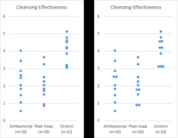 The chart with all of your data will need to be filled out completely with values, otherwise the line on the graph will have breaks in it. Make Technical Dot Plots In Excel Peltier Tech Blog
