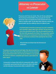One who advises or represents others in legal matters as a profession while prosecutor is a lawyer who decides whether to charge a person with a crime and tries to prove in court that the person is guilty. Difference Between Lawyer And Attorney Attorney Vs Lawyer Vs Esquire Difference Between Lawyer And Attorney And Advocate D Attorneys Lawyer Divorce Lawyers