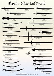 Accurate Sword Guide Coolguides