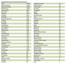 great visual on nutrient content of food rosie bank