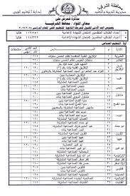 Maybe you would like to learn more about one of these? ØªÙ†Ø³ÙŠÙ‚ Ø§Ù„Ø«Ø§Ù†ÙˆÙŠØ© Ø§Ù„Ø¹Ø§Ù…Ø© Ù…Ø­Ø§ÙØ¸Ø© Ø§Ù„Ø´Ø±Ù‚ÙŠØ© 2020 Ø§Ù„Ø´Ø±Ù‚ÙŠØ© ØªÙˆØ¯Ø§ÙŠ