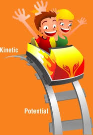 It is created when a force causes an. The Amazing World Of Physics Blog