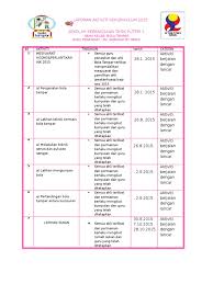 Laporan Aktiviti Tahunan Kokurikulum 2015 Bola Tampar Pdf