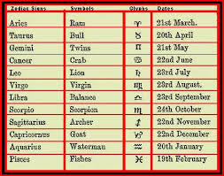 Copy and paste unicode stars including dingbat symbols pentagrams religious stars and more. Learn The Astrology Symbols And Glyphs