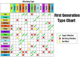 Type Pokemon Best Examples Of Charts