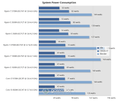 Global power consumption slowed down noticeably in 2019 (+0.7%). Https Www Golem De Aa 1907 Html 2019 08 01t00 00 00 02 00 Https Www Golem De News Internetsucht Us Senator Will Autoplay Und Endlos Feeds Verbieten 1907 142910 Html 2019 08 01t10 09 03 02 00 Https Www Golem De News Influencer Ig Metall