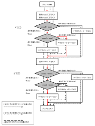 8.4 if – else if – else文 | 神田ITスクール