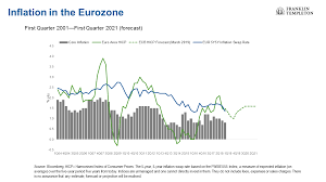 ecb acts to reassert its inflation targeting role franklin