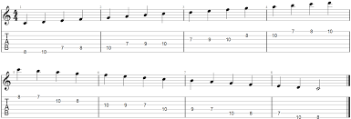 How To Practice Guitar Scales Exercises Charts And Pdfs