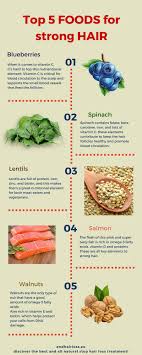 Before you start losing sleep over hair loss and book appointments withtrichologists, take a closer look at what you're eating. Top 5 Foods For Strong Hair Endhairloss Eu