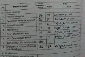 Contoh raport uts k13 kelas 1 sd. Saya Tidak Bahagia Melihat Rapor Anak Saya Dian Kelana