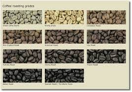 Water temperature also plays a role. Coffee Roasting Grades Diy Coffee Roasting Coffee Knowledge Rohebohnen De