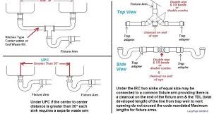 A waste line for the sink (or sinks); Double Kitchen Sink Drain Plumbing Diagram