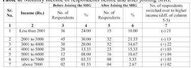 PDF) Research Process