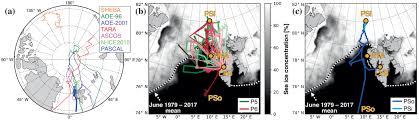 Acp Meteorological Conditions During The Acloud Pascal