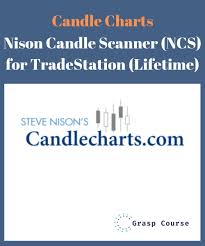 Candle Charts Nison Candle Scanner Ncs For Tradestation Lifetime