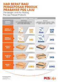 Track & trace wordt door meerdere landen ondersteund. Pos Laju Services Pos Malaysia Postage Prices