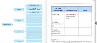 Kunci jawaban bahasa indonesia kelas 7 revisi 2016 kunci jawaban soal bahasa indonesia kelas 7 halaman 87 bahasa indonesia kelas vii smp mts 2016 p k1 ops sekolah kita. S5mmss7lhmxeom