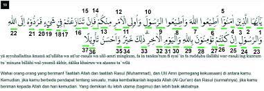 Yang terakhir seharusnya madh iwadh,bukan mad aridh lissukun. Surat An Nisa Ayat 59 Lengkap Beserta Tajwid Dan Penjelasannya Islamitu