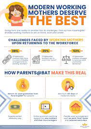 Search and apply for the latest work from home jobs in malaysia. Parents Bat Enabling Mothers To Win At Home Work And Career Hr Asia