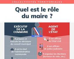 Jul 11, 2021 · serge letchimy en est donc le chef. Les Fonctions Les Pouvoirs D Un Maire Vie Publique Fr