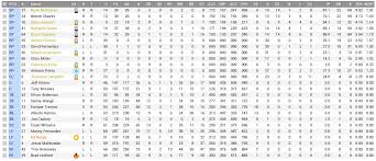 Portland Raccoons (ABL)