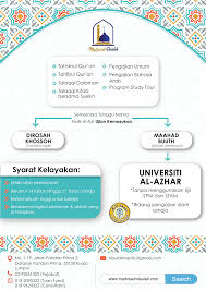 We did not find results for: Peluang Sambung Belajar Di Maahad Buuth Dan Universiti Al Azhar Mesir Tanpa Spm Stam Daulah Educonsult Sdn Bhd