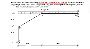 What is sfd and bmd, types of supports and beams. Solved 1 Solve Using Slope Deflection Equations 2 Draw Normal Force 1 Answer Transtutors