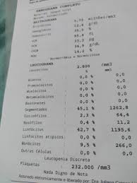 Exame de sangue pdw