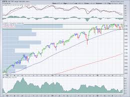 Acting On Impulse With Elder Impulse Bars Chartwatchers