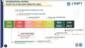 Check spelling or type a new query. Ltmpt Jadwal Snmptn 2021 Alur Syarat Panduan Pendaftaran Utbk
