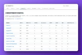 AI大模型评测榜单 - 实时排名 | DataLearnerAI