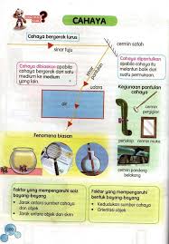 Sains Tahun 5 Kssr Unit 6 Cahaya Notes Upsr Sains Paper Crafts Origami Paper Crafts Notes
