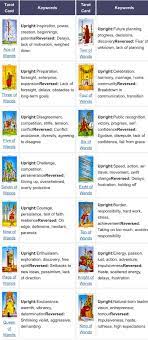 In this series you get tarot card meanings plus reversals, advice, and affirmations for each card. Suit Of Wands Tarot Card Meanings Biddy Tarot Tarot Learning Wands Tarot Biddy Tarot