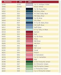 Dimensions Dmc 1 Color Chart Baby Blue