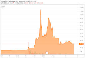 The company was founded in 2011 and backed by tencent. 1uj93brjm2munm
