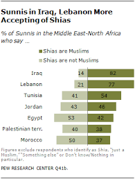 the worlds muslims unity and diversity pew research center