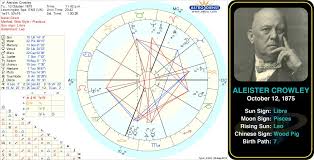 aleister crowleys birth chart aleister crowley born edward