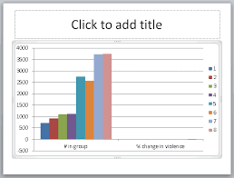 Create A Powerpoint Chart Graph With 2 Y Axes And 2 Chart Types